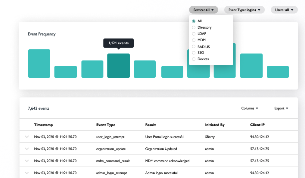 illustration of jumpclouds directory insights