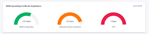 Screenshot of upcoming MDM certificate expirations