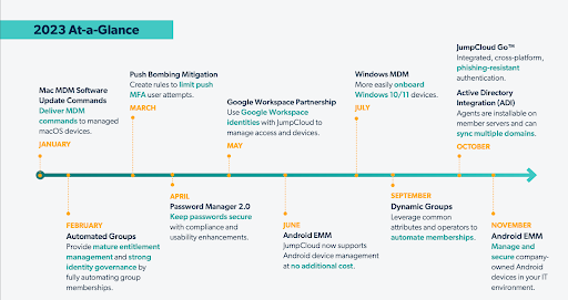 2023 At-a-glance timeline