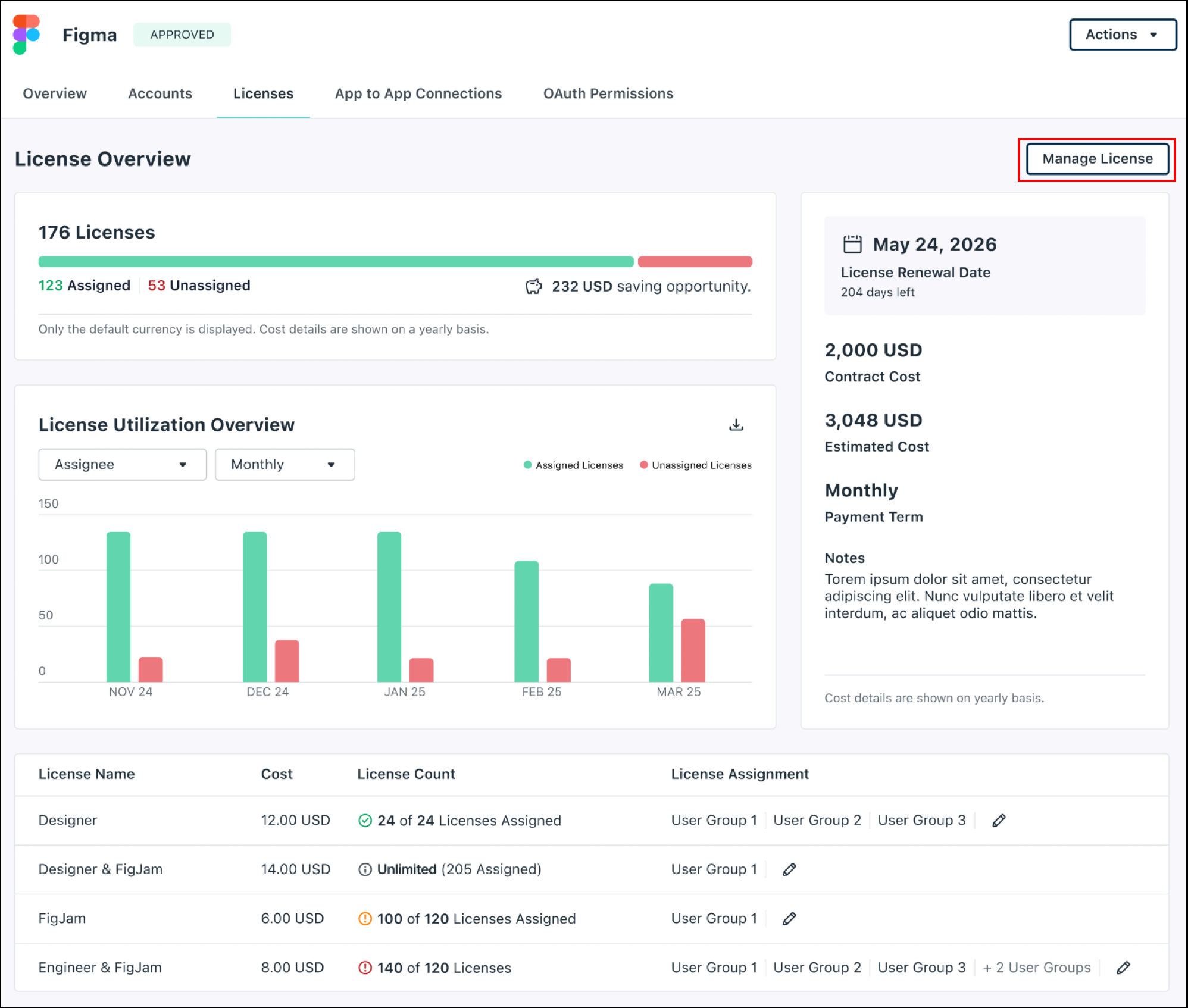 Licenses tab with the Manage License button 