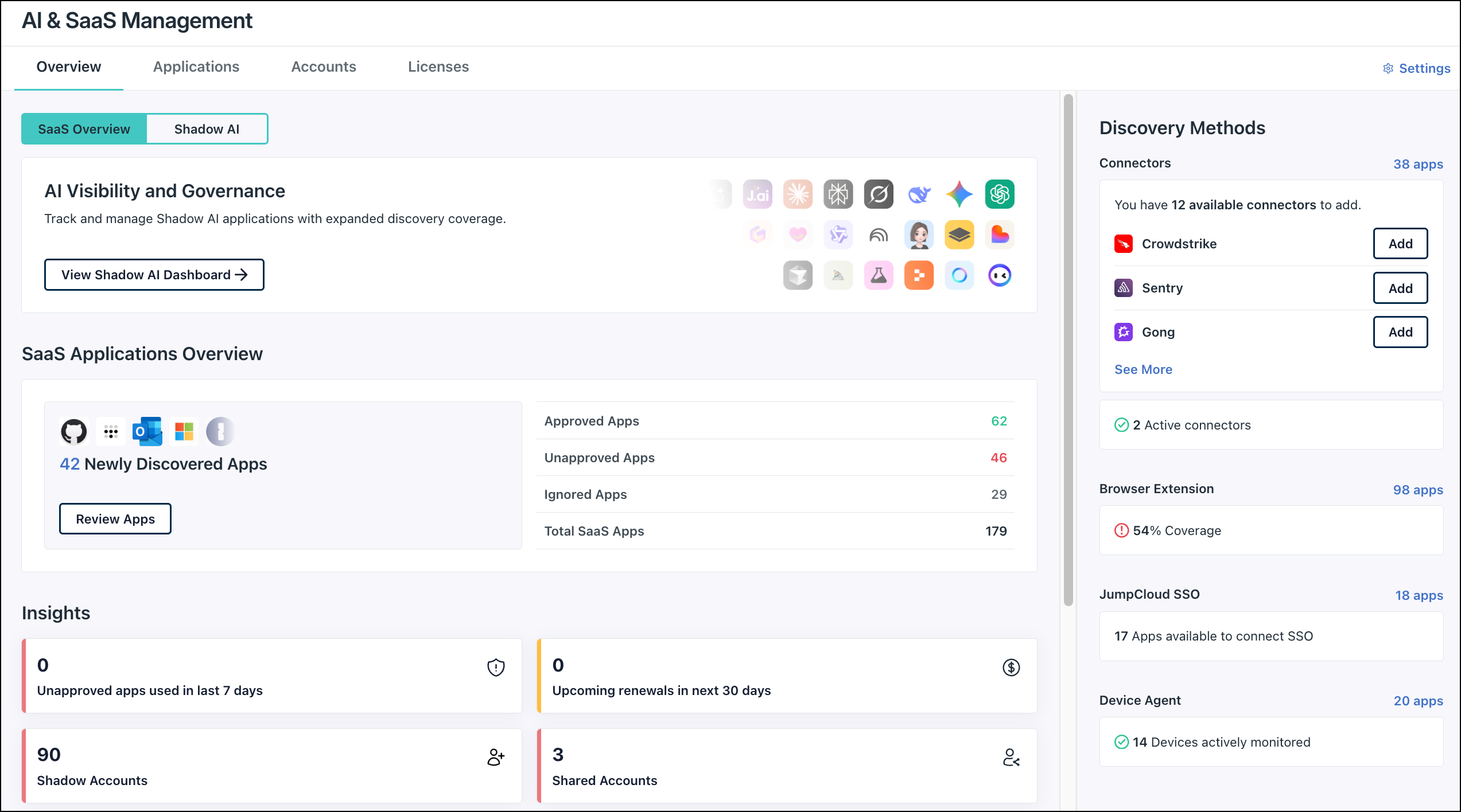 JumpCloud AI &amp; SaaS Management Overview dashboard showing app counts and discovery methods.