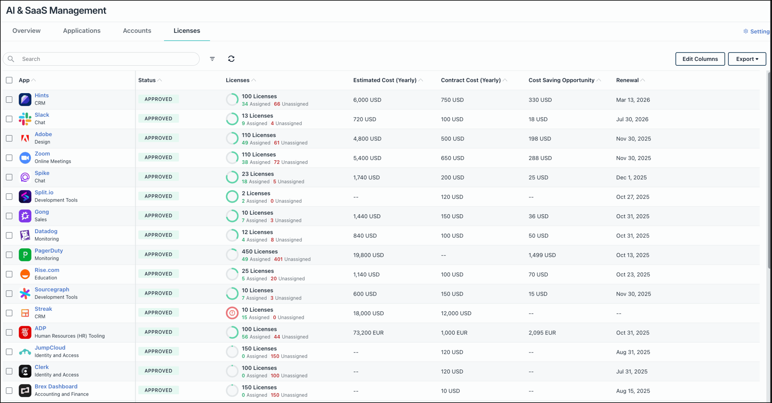 JumpCloud AI &amp; SaaS Management Licenses tab displaying a list of approved apps like Hints, Slack, and Zoom, with their license counts, estimated costs, contract costs, and renewal dates for license management.