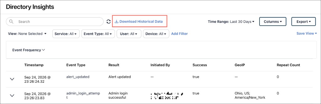 Directory Insights page with Download Historical Data link highlighted.