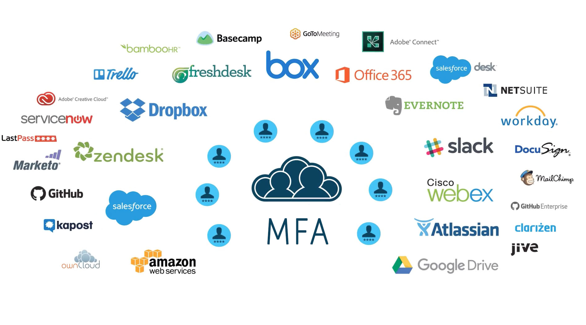 application level mfa image