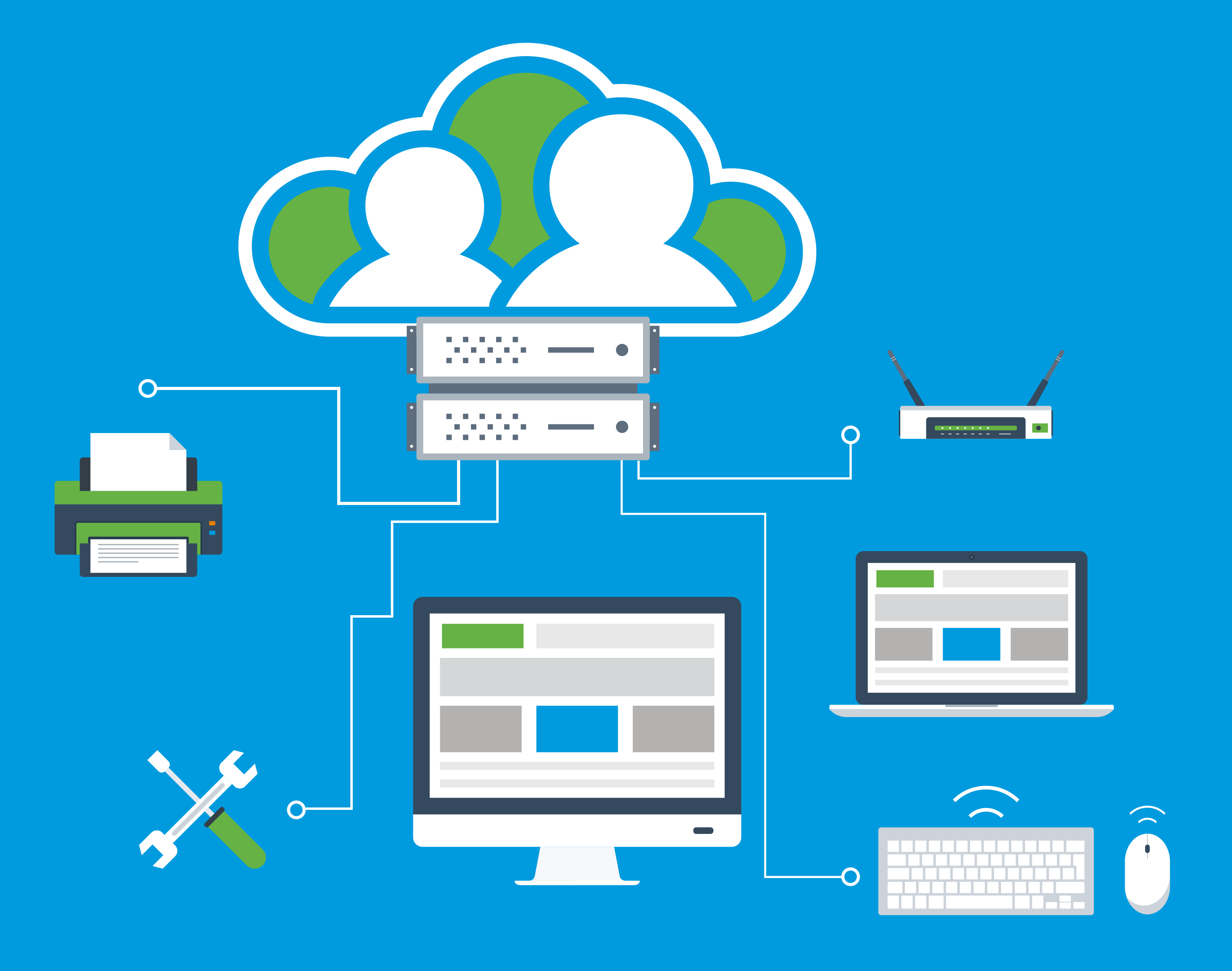 Cloud Directory Service DaaS