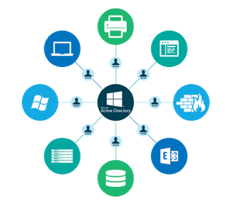 What Is Active Directory Domain Services?