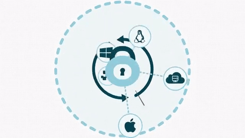 cloud directory services