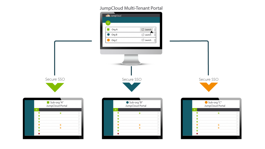 The JumpCloud Multi-Tentant Portal for MSPs
