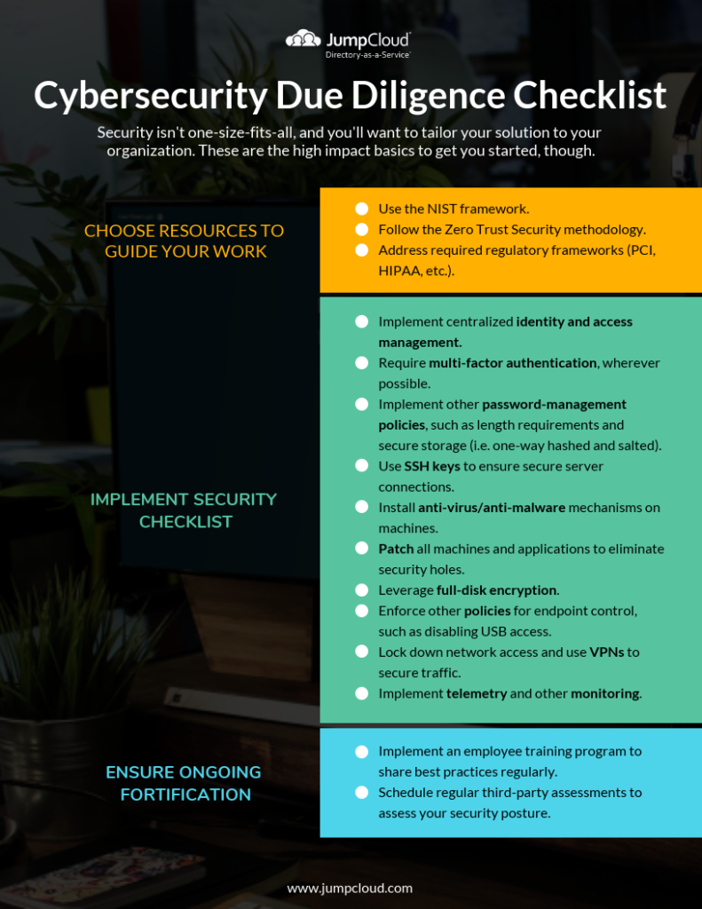 Cybersecurity Due Diligence Checklist