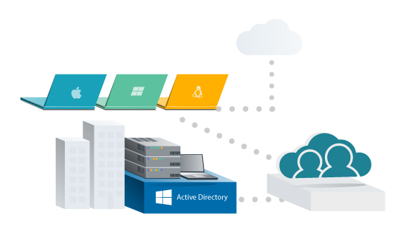 How Can JumpCloud Save the Day if Your Active Directory Domain Goes Down?