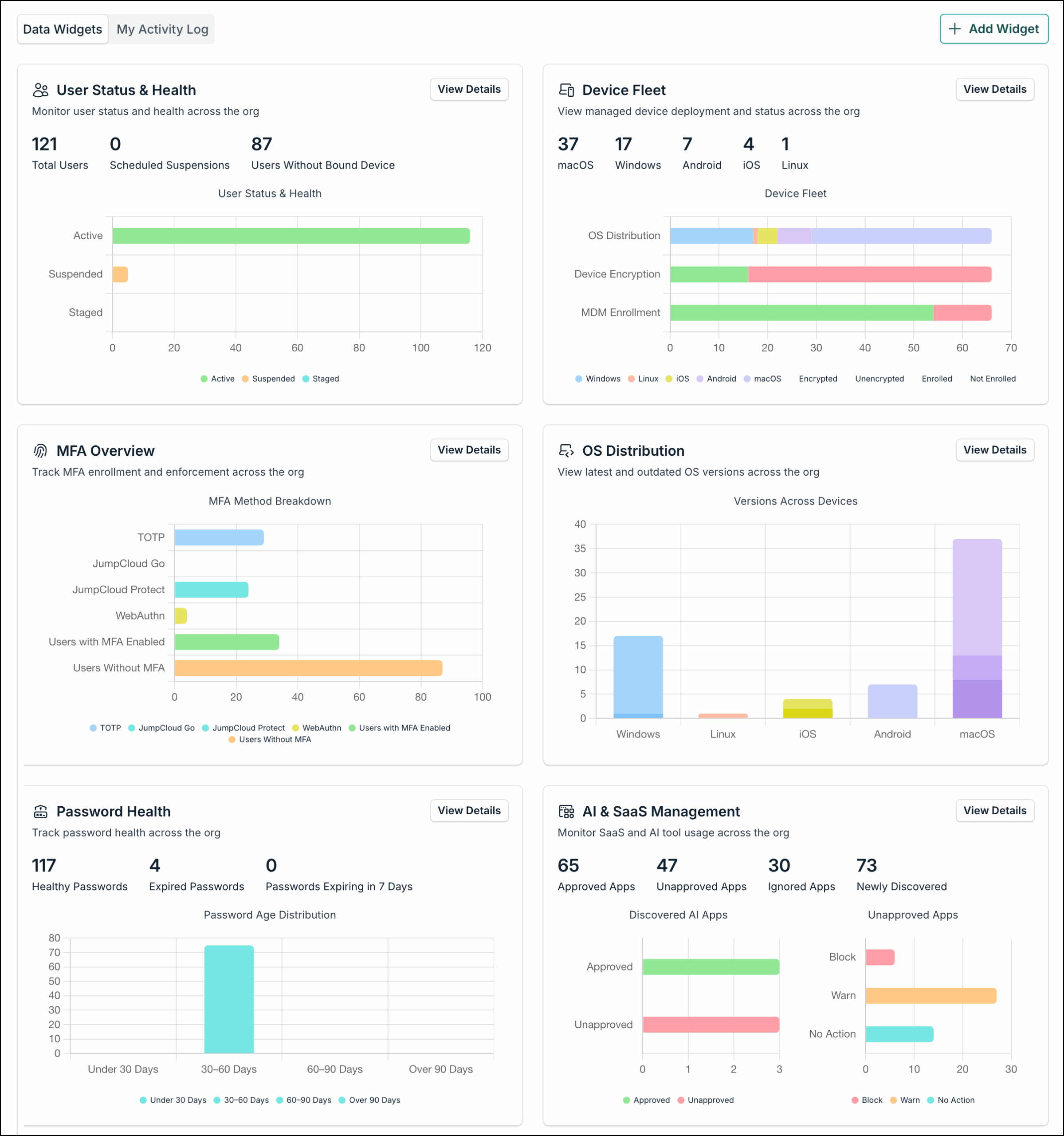 A Home data widget showing summary metrics and a View Details button in the top right.