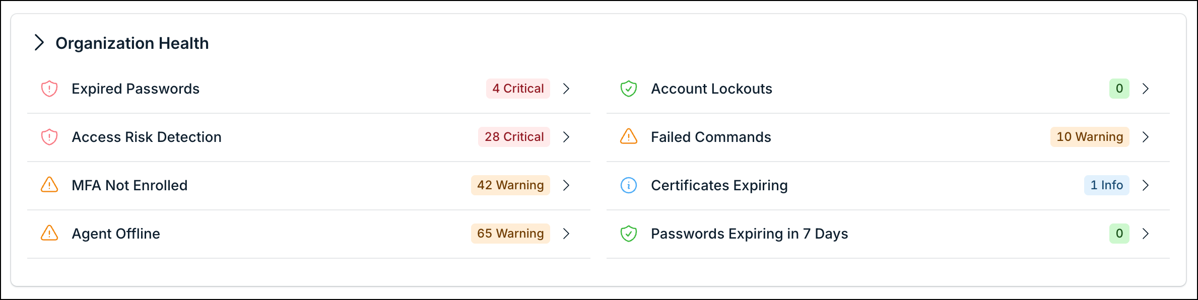 Organization Health panel listing security and org items with Critical, Warning, and healthy status indicators.