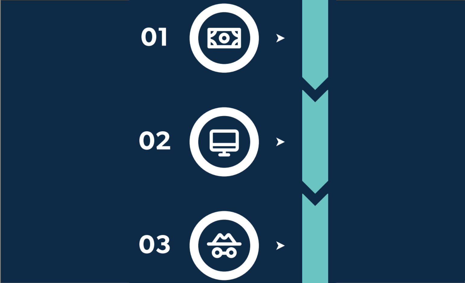 5 Reasons You Should Unify Your IT Stack