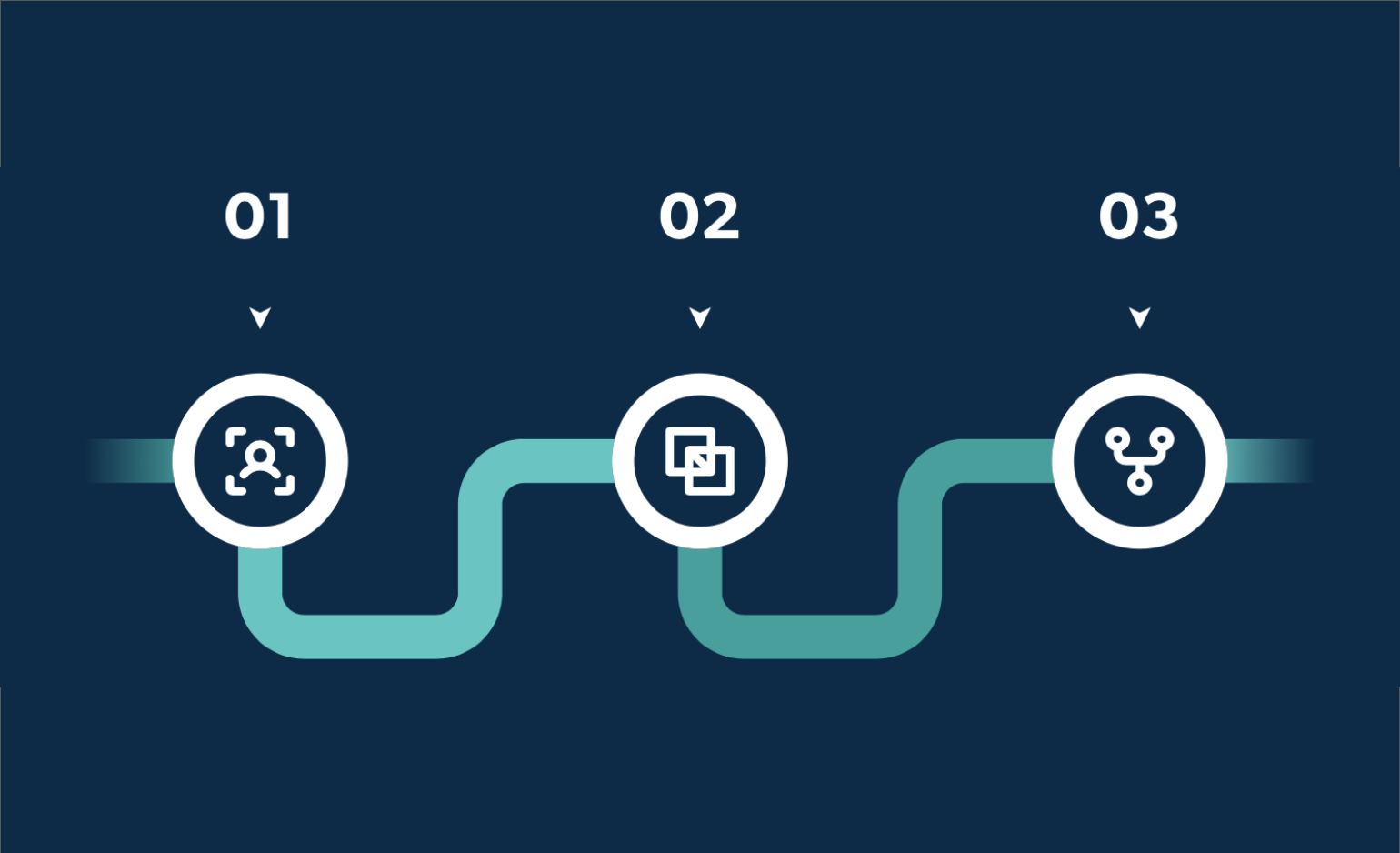The 3 Steps to IT Unification [infographic]