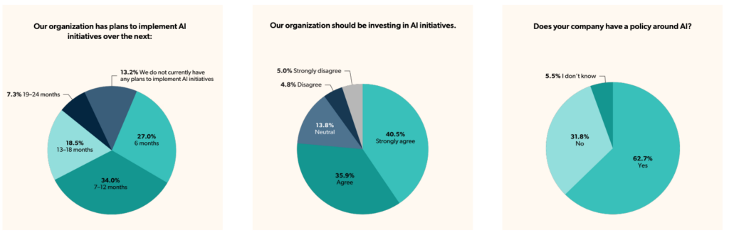 SMEs pie chart