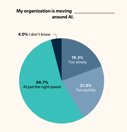SME pie chart