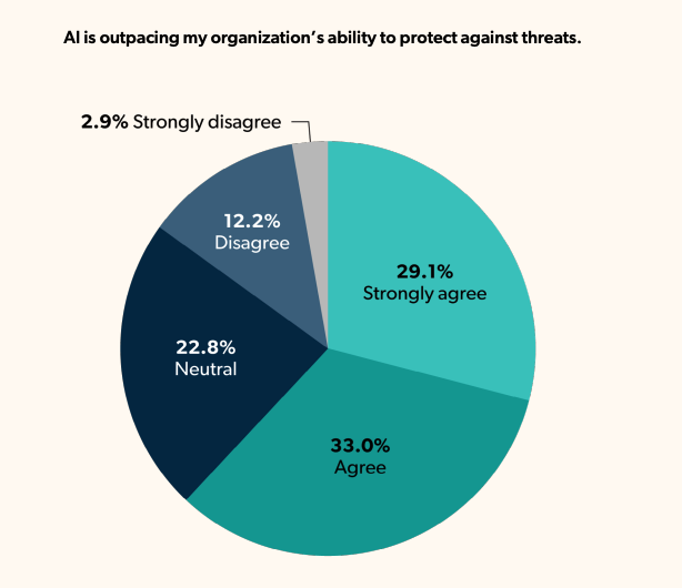 SME pie chart