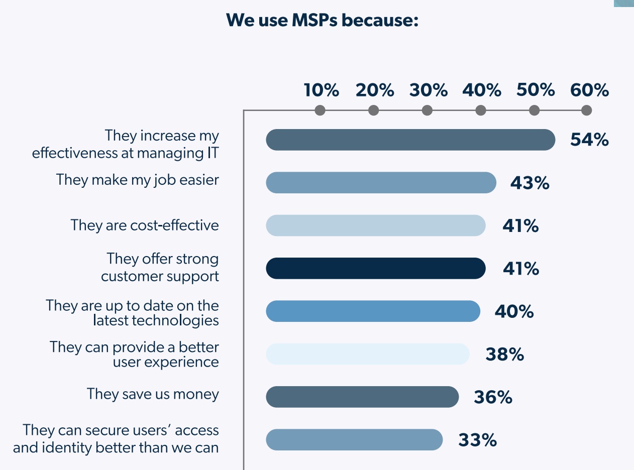 MSPs to the Rescue! Powering SME Growth & Efficiency in 2025