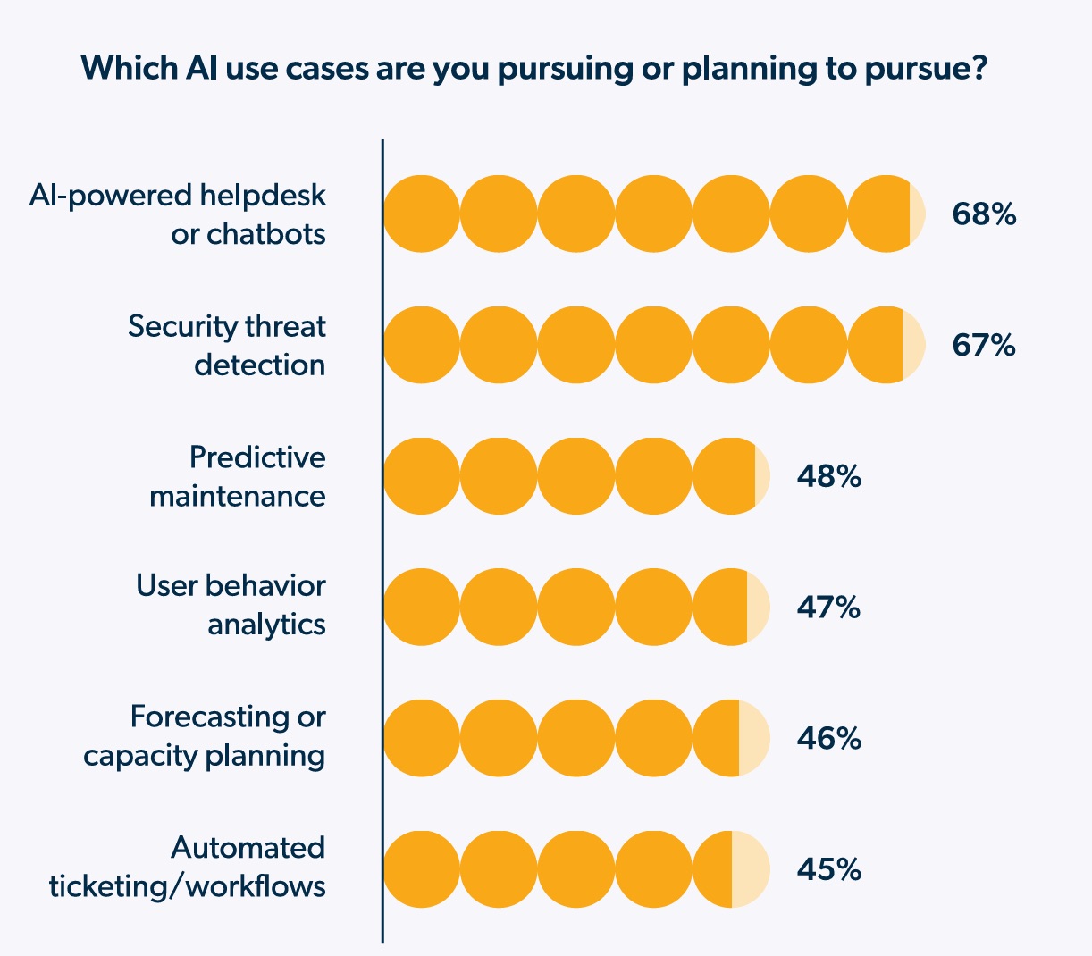 AI Adoption Is at 99.6%. Are You Securing Non-Human Identities?