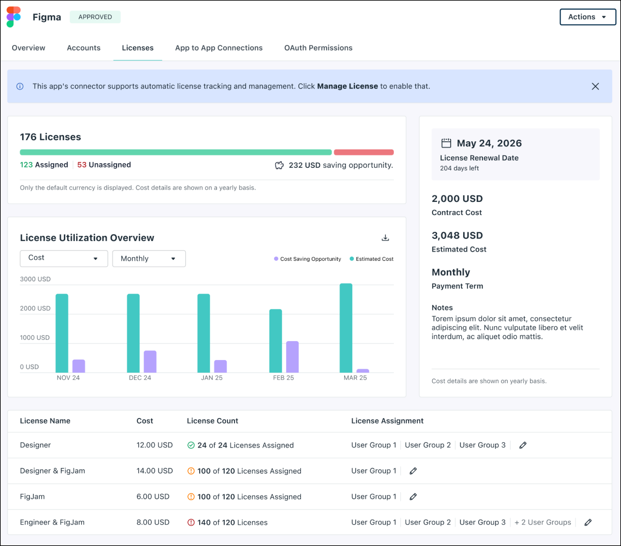 License utilization overview