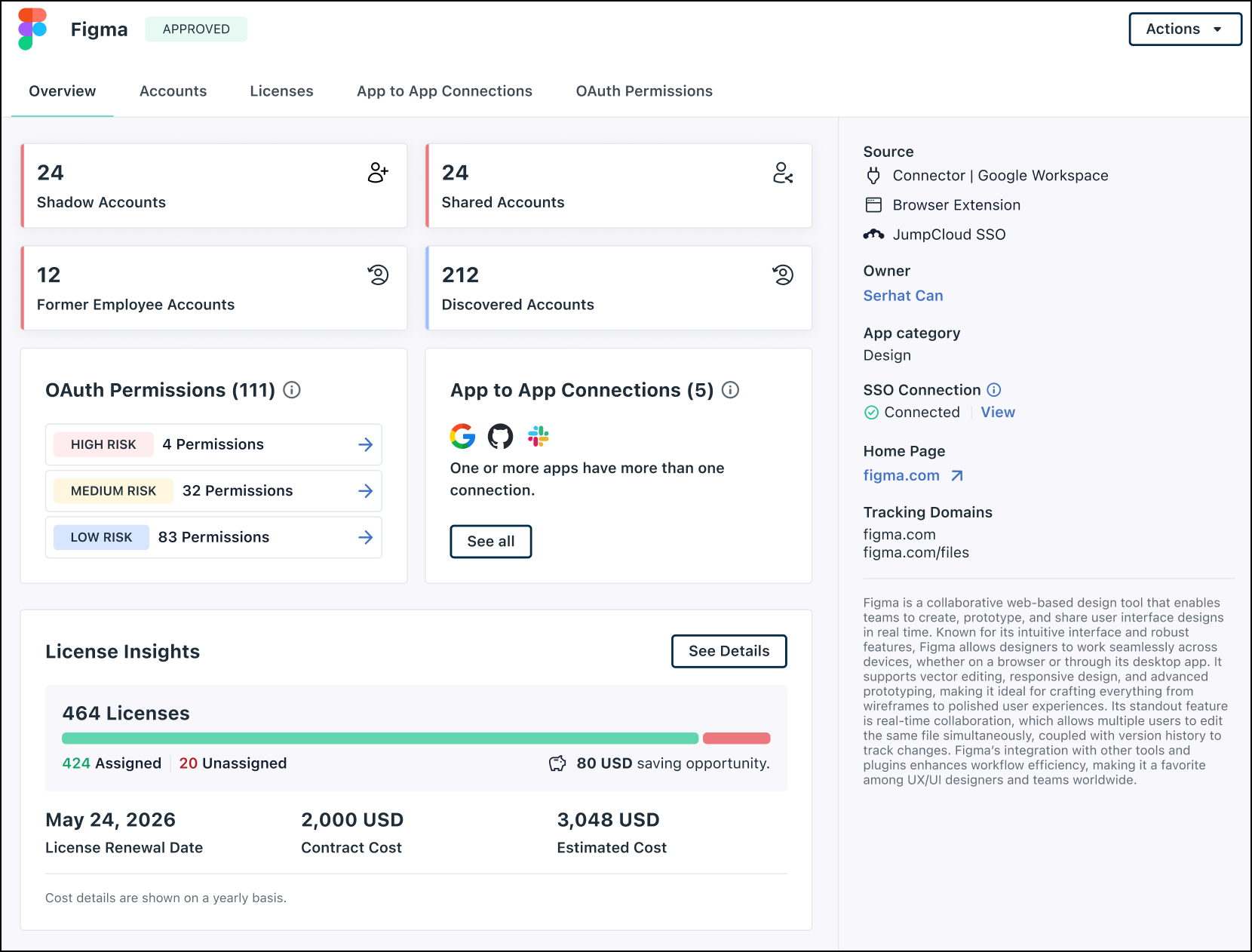 SaaS Management's individual application page - Figma