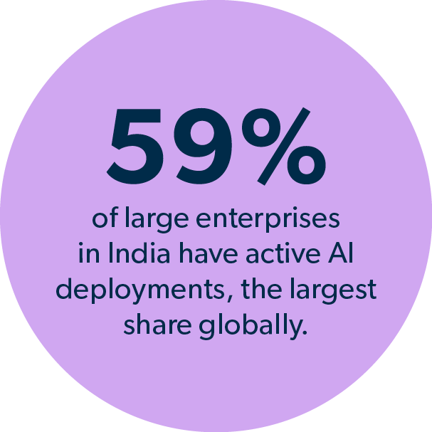 Three Decisive Strategies India’s IT Leaders Are Using to Drive Scale and Security Around AI