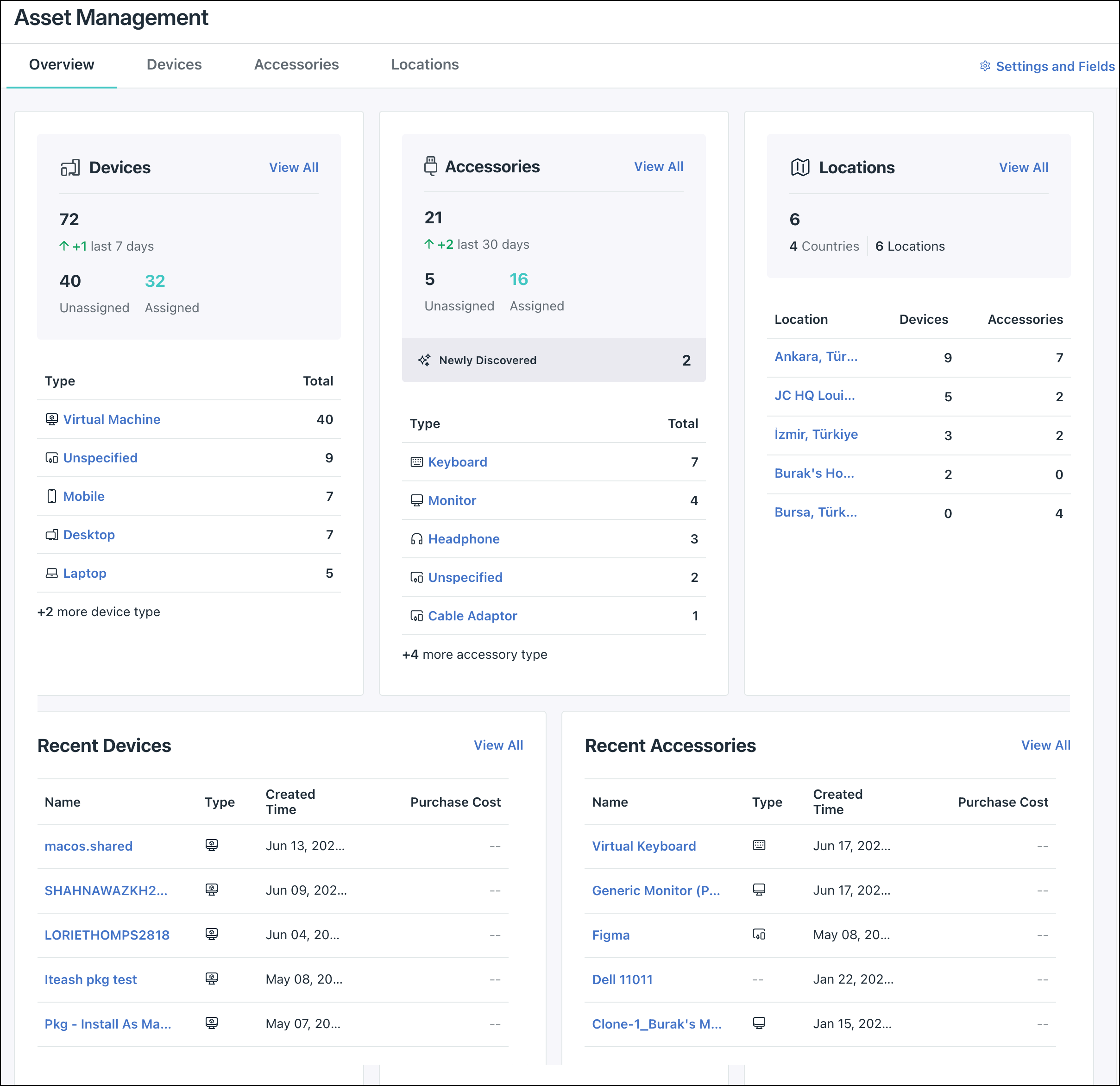 Screenshot of the Asset Management Overview dashboard featuring summary metrics cards for Devices, Accessories, and Locations.