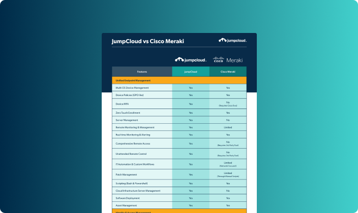 JumpCloud vs Cisco Meraki