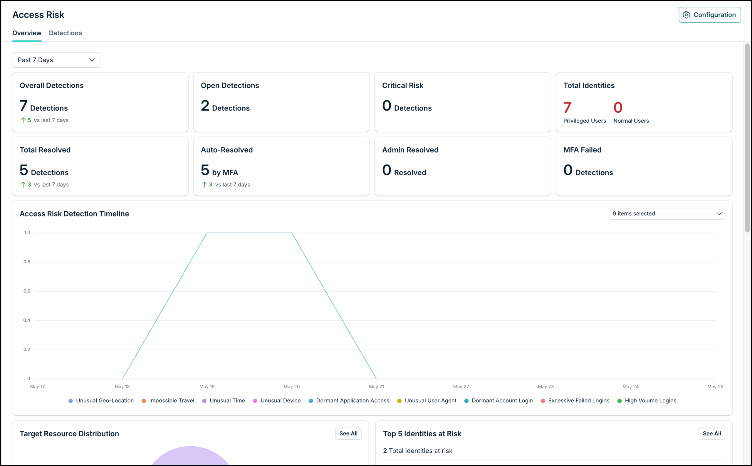 The image displays the Access Risk landing page