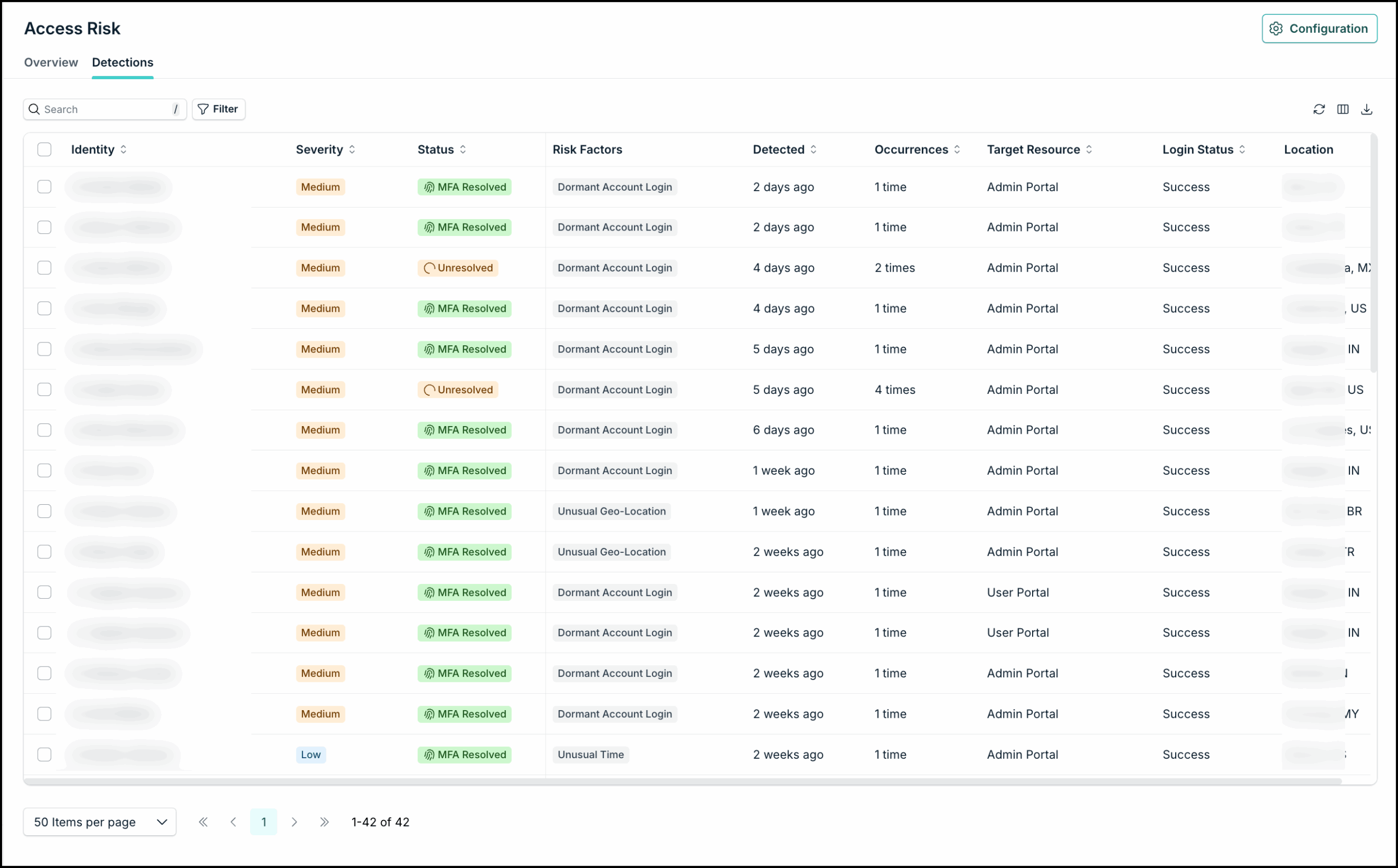 The image displays the Detections tab in Access Risk Detections
